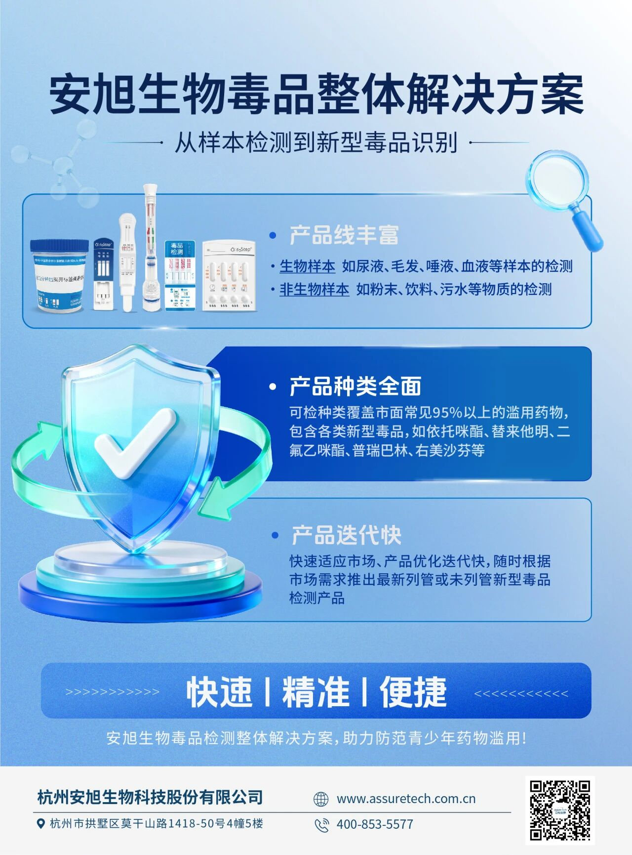 毒检海报